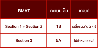 ตารางคะแนนกลุ่ม-Academic-Achievements-คณะทันตแพทยศาสตร์--ขอนแก่น