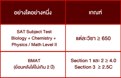 ตารางคะแนนกลุ่ม-Academic-Achievements-คณะแพทย์-ลาดกระบัง ตารางคะแนนกลุ่ม-Academic-Achievements-คณะแพทย์-ลาดกระบัง