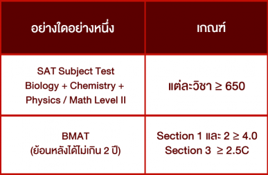 ตารางคะแนนกลุ่ม-Academic-Achievements-คณะแพทย์-ลาดกระบัง