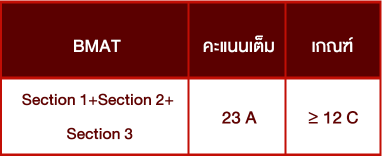 ตารางคะแนนกลุ่ม-BMAT-คณะแพทยศาสตร์โรงพยาบาลรามาธิบดี-มหาวิทยาลัยมหิดล