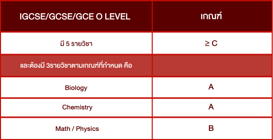 ตารางคะแนนกรณีไม่สามารถทำเรื่องเรียนจบก่อนกำหนดได้---คณะแพทยศาสตร์---มศว---นอตติงแฮม