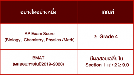 ตารางผลการสอบอย่างใดอย่างหนึ่ง-คณะแพทยศาสตร์เชียงใหม่-1 ตารางผลการสอบอย่างใดอย่างหนึ่ง-คณะแพทยศาสตร์เชียงใหม่-1