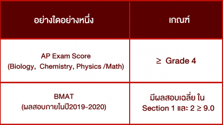 ตารางผลการสอบอย่างใดอย่างหนึ่ง-คณะแพทยศาสตร์เชียงใหม่-1