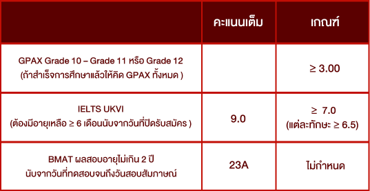 ตารางผลคะแนนสอบเข้าคณะแพทยศาสตร์-มศว-นอตติงแฮม