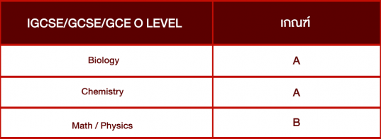 ตารางคะแนนalevelsนานาชาติ-คณะแพทยศาสตร์-มศว-นอตติงแฮม