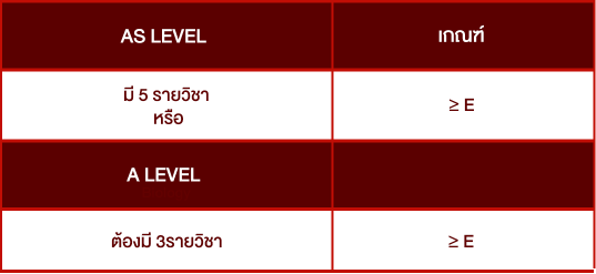 ตารางคะแนนalevelกรณีไม่สามารถทำเรื่องเรียนจบก่อนกำหนดได้-คณะแพทยศาสตร์-มศว-นอตติงแฮม